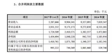 周鴻祎放手一搏，奇虎360借殼回歸A股，軟件技術轉讓成關鍵一步
