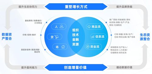 數信共生 數字科技賦能零售創新的應用洞察與未來展望