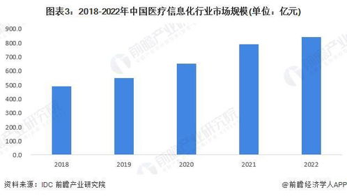 2023年中國健康服務行業數字技術應用現狀分析