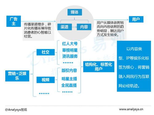 2016年中國電商數字營銷市場專題報告 數字技術服務引領行業變革