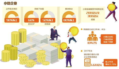 數字技術 賦能小微金融，服務實體經濟新篇章